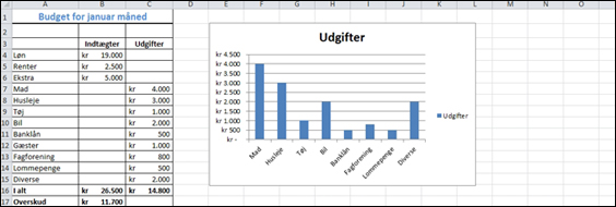 Enkelte ledige pladser på Excel-kursus